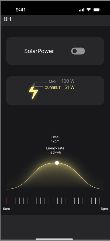 Solar power low-fidelity